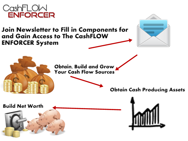 increase-cashflow-graphic