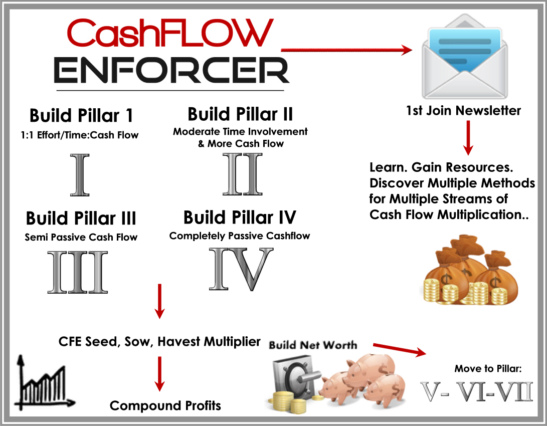 The-Cash-Flow-ENFORCER-System-2